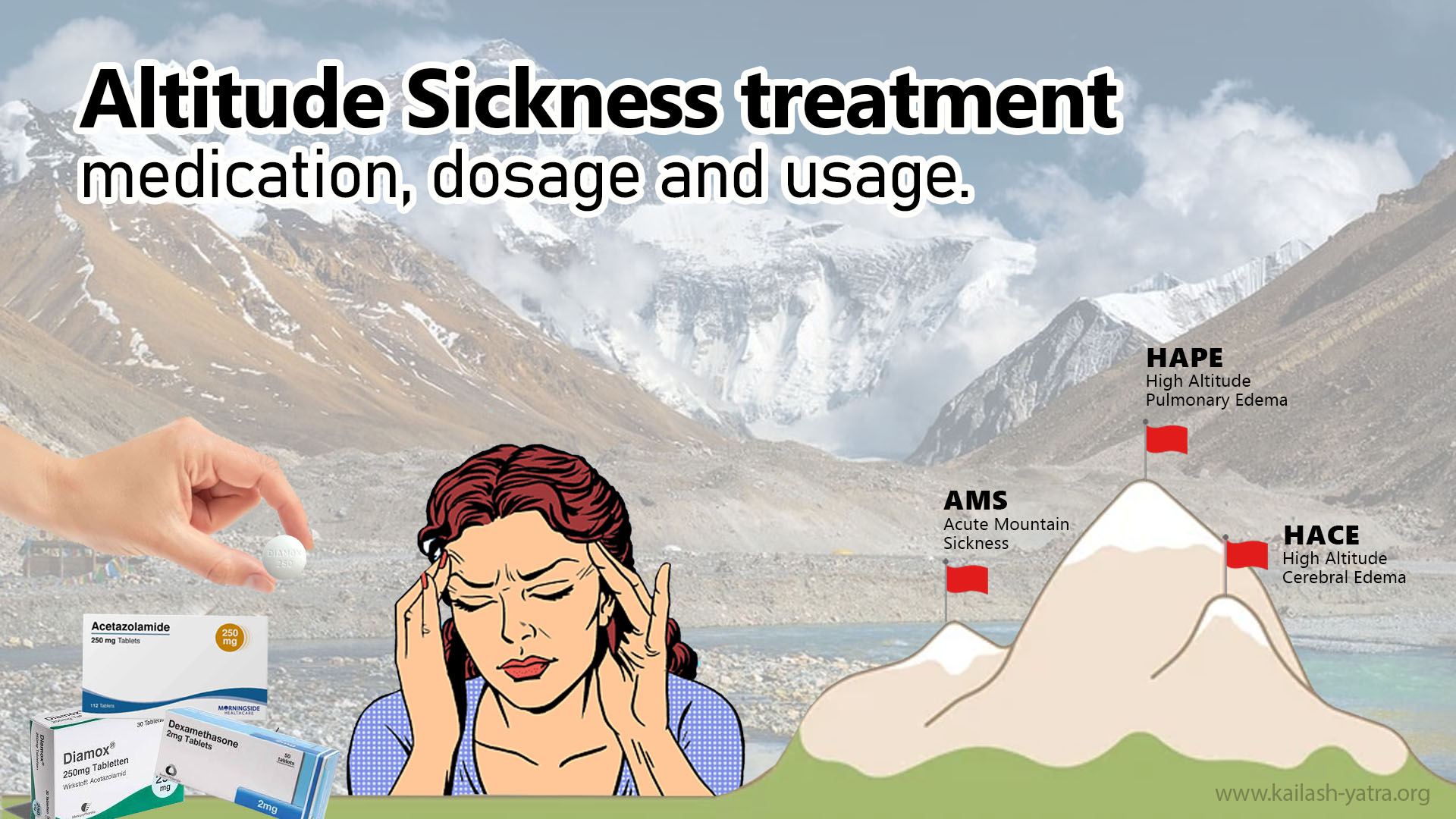 Altitude Sickness in Nepal
